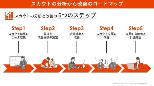 資料の一部を公開