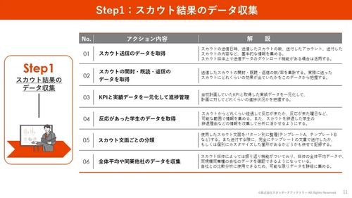 資料の一部を公開