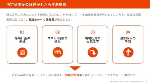 資料の一部を公開