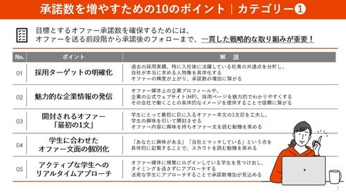 資料の一部を公開