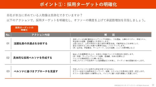 資料の一部を公開