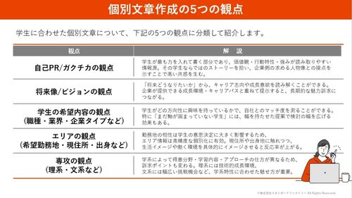 資料の一部を公開