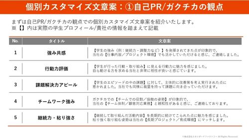 資料の一部を公開