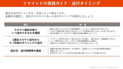 資料の一部を公開