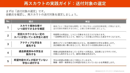 資料の一部を公開
