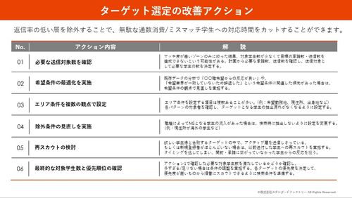 資料の一部を公開