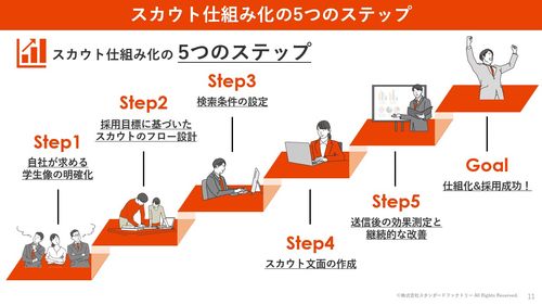 資料の一部を公開