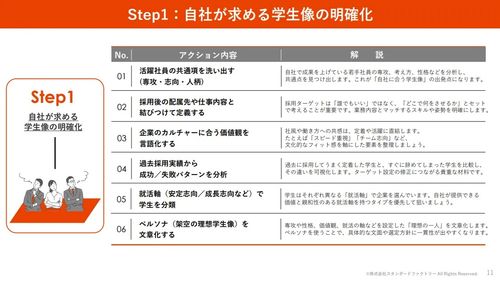 資料の一部を公開