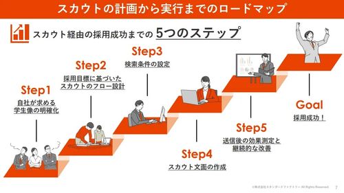 資料の一部を公開