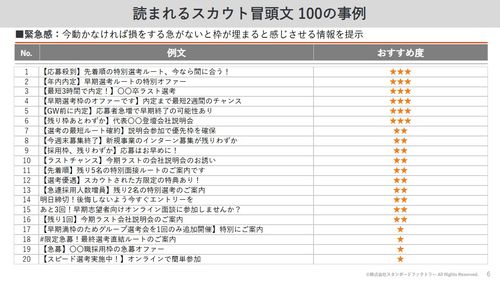 資料の一部を公開