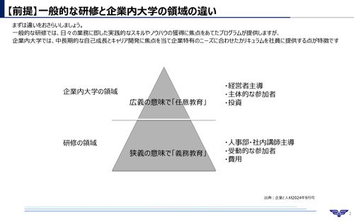 実務を変える企業内大学・再構築5つの手順【簡易チェックリスト付】