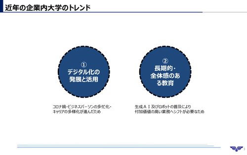 実務を変える企業内大学・再構築5つの手順【簡易チェックリスト付】