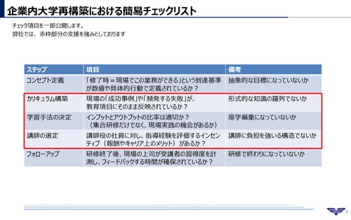 実務を変える企業内大学・再構築5つの手順【簡易チェックリスト付】
