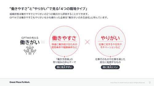 あなたの職場はどのタイプ？～4つの職場タイプから分かる組織課題の傾向と対策～