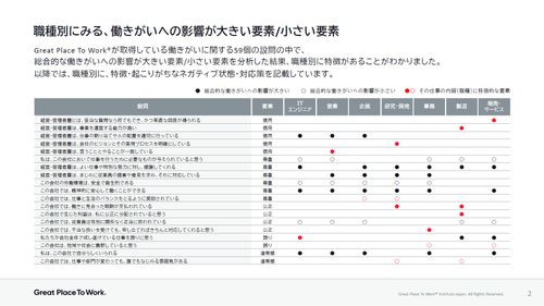 職種別働きがい向上のポイント