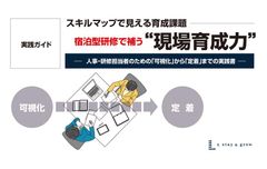 スキルマップで見える育成課題ー 宿泊研修で補う現場育成力 ー