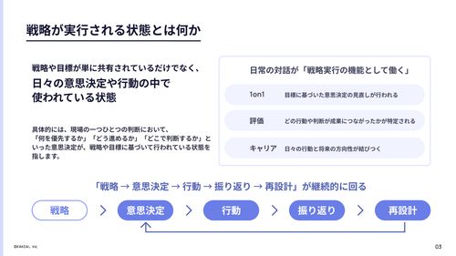 戦略の実行力を高める対話とはー 期初に見直すパフォーマンスマネジメント設計