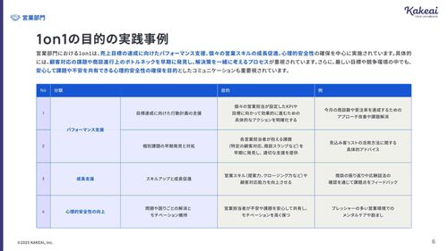 部門別・施策別 1on1 最新事例 -1on1の定着と質向上へのアプローチ-