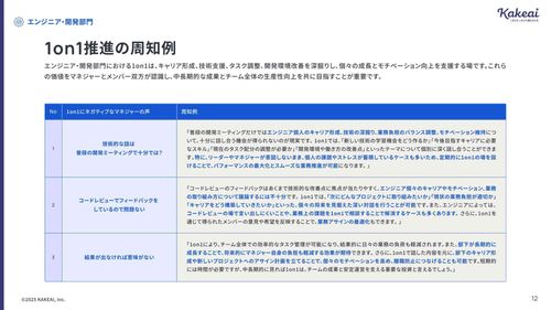 部門別・施策別 1on1 最新事例 -1on1の定着と質向上へのアプローチ-