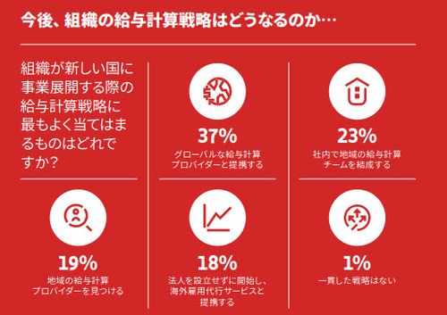 2025 年の給与計算業務のトレンド：グローバル企業における給与計算の実態調査