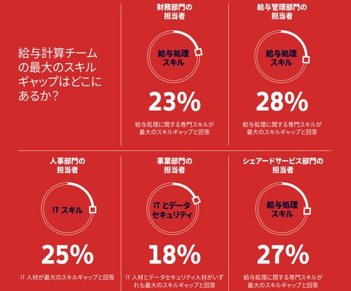 2026 年の給与計算業務のトレンド：グローバル企業における給与計算の実態調査