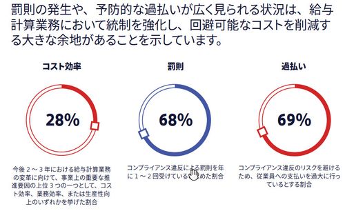 2026 年の給与計算業務のトレンド：グローバル企業における給与計算の実態調査
