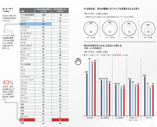 2026年版 働く人びと：世界の労働力の状況