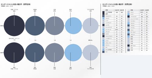 2026年版 働く人びと：世界の労働力の状況