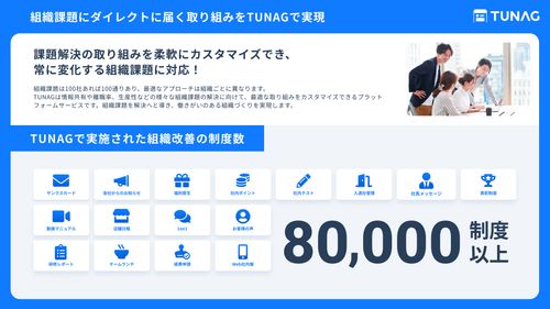 1,300社以上が利用中の組織改善クラウド「TUNAG」  3分でわかるサービス概要資料