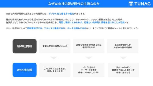 【9サービスの機能比較表付き】Web社内報の選び方