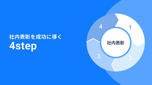 【もうマンネリ化させない】社内表彰を成功に導く4stepと29のアイデア
