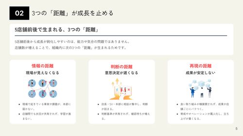 【店舗数が伸びる組織は何が違う？】5店舗の壁を超える「自律型組織」の作り方