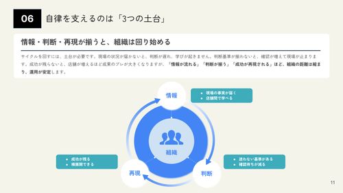 【店舗数が伸びる組織は何が違う？】5店舗の壁を超える「自律型組織」の作り方