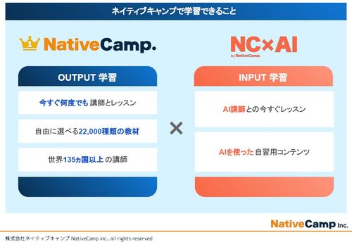 1300社以上が導入！回数無制限のオンライン英会話サービスで社員の英語力を強化する「NC×AI」