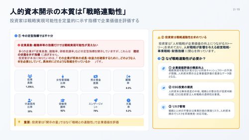 人的資本開示と戦略連動型 人材ポートフォリオ経営－「人材ポートフォリオの充足率」可視化の方法－