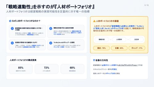 人的資本開示と戦略連動型 人材ポートフォリオ経営－「人材ポートフォリオの充足率」可視化の方法－