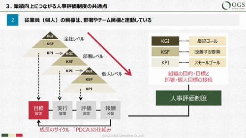 【アンケート調査結果】「業績向上」を実現している企業が実施している“人事評価”のポイント3つ