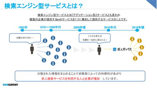 求人ボックス・スタンバイサービス丸わかりブック　各サービス比較や事例などをご紹介！