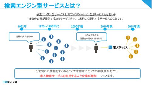 求人ボックス・スタンバイ-求人検索エンジン徹底比較-