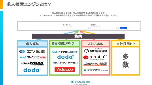 求人検索エンジン＆SNS・Web広告サービス比較7選