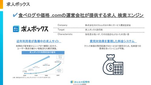 求人検索エンジン＆SNS・Web広告サービス比較7選