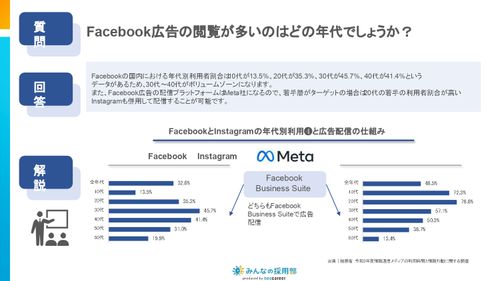 オウンドメディア、SNS・Web広告活用のヒント　セミナーで多く寄せられたご質問をQ&A形式で解説