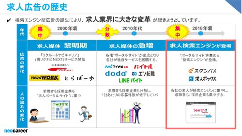 求人ボックス・スタンバイサービス丸わかりブック　各サービス比較や事例などをご紹介！