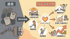 タレントマネジメント2.0