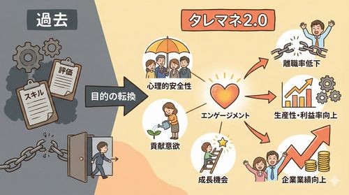 タレントマネジメント2.0