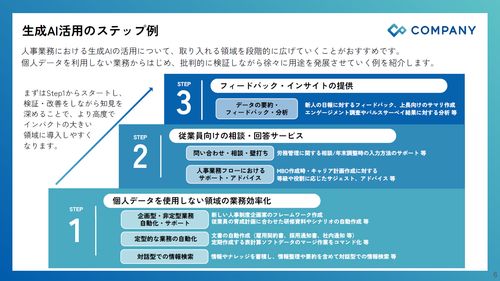 基本がわかる!  人事業務の生成AI活用ガイド
