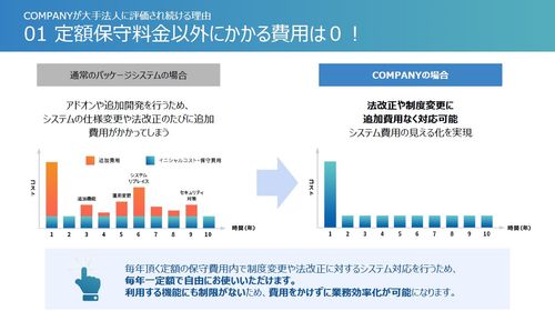 3分でわかる！COMPANY
