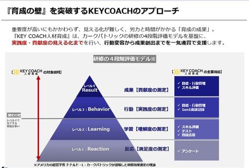 分断されがちな育成プロセスを一つにつなげます