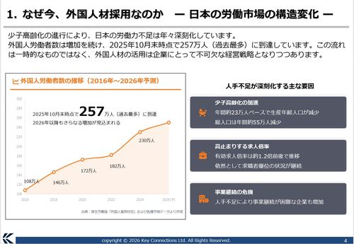 外国人材採用が必要な背景と市場変化を解説