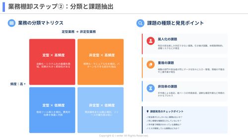 業務の棚卸と分類、整理まで解説